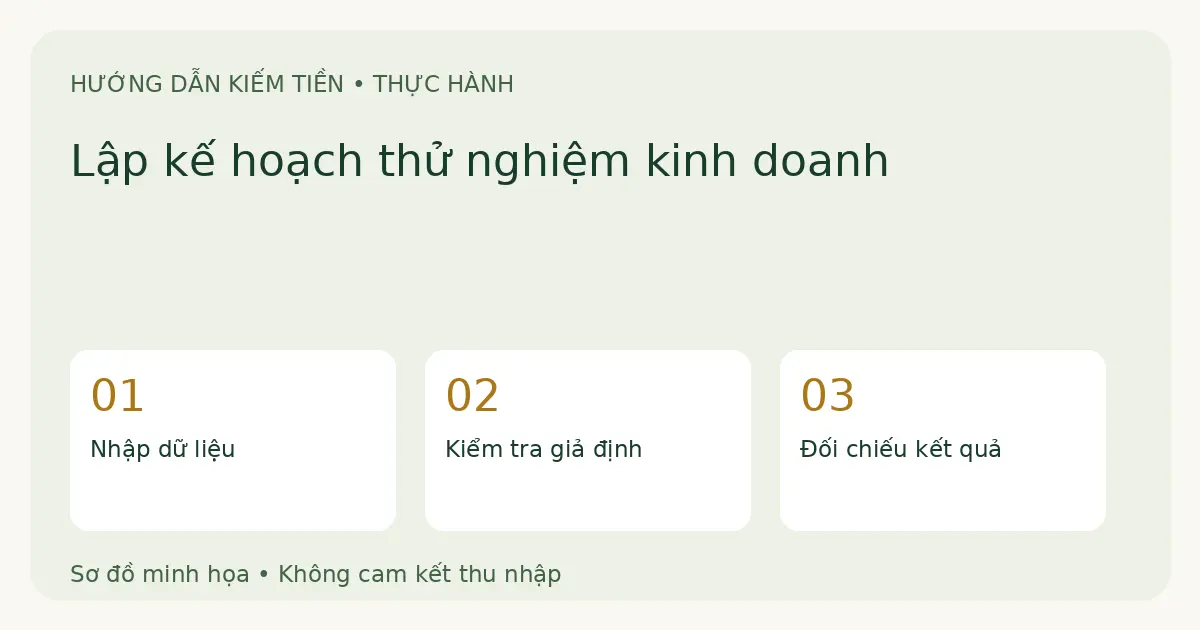 Sơ đồ minh họa: Lập kế hoạch thử nghiệm kinh doanh